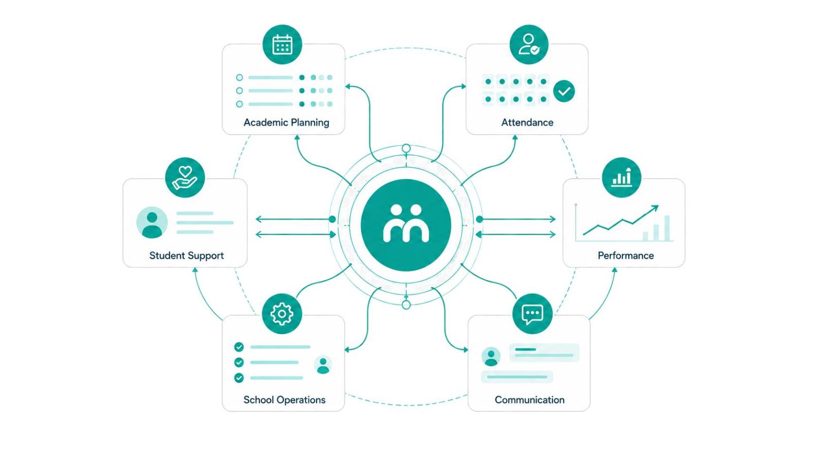 The Right Tools for Every School Role